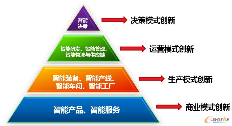 正式發(fā)布！智能制造領(lǐng)域五項國家標準，智能制造勢不可擋